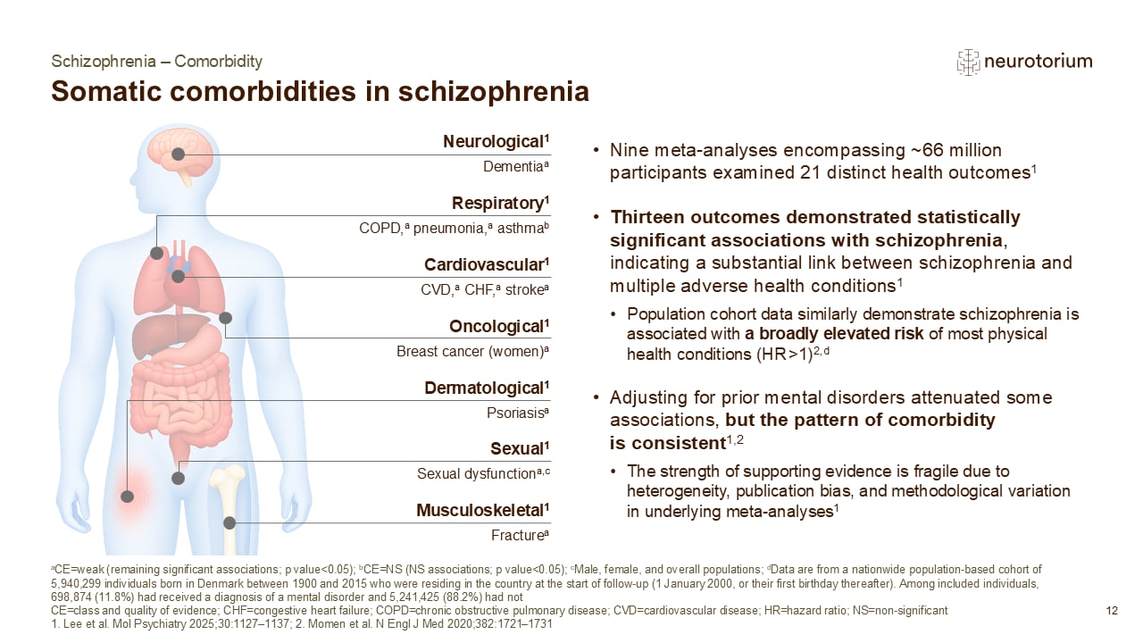 Slide showing somatic comorbidities in schizophrenia