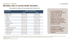 Slide showing mortality rates in schizophrenia