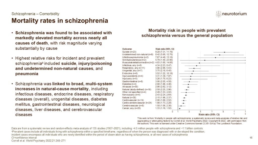 Slide showing mortality risk in schizophrenia