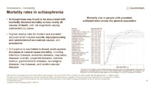 Slide showing mortality risk in schizophrenia