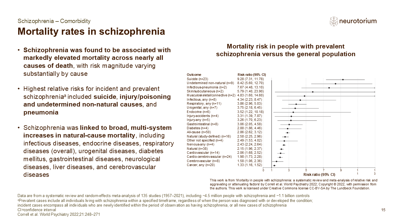Slide showing mortality risk in schizophrenia