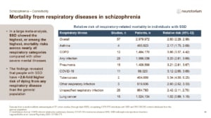 Slide showing respiratory mortality in schizophrenia