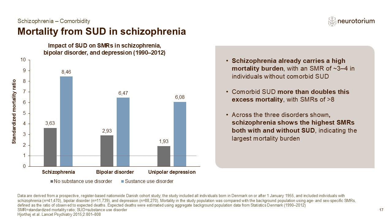 Slide showing substance use and mortality in schizophrenia