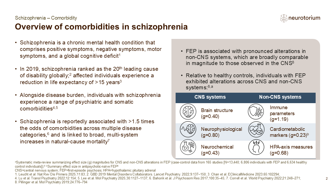 Slide showing an overview of comorbidities in schizophrenia