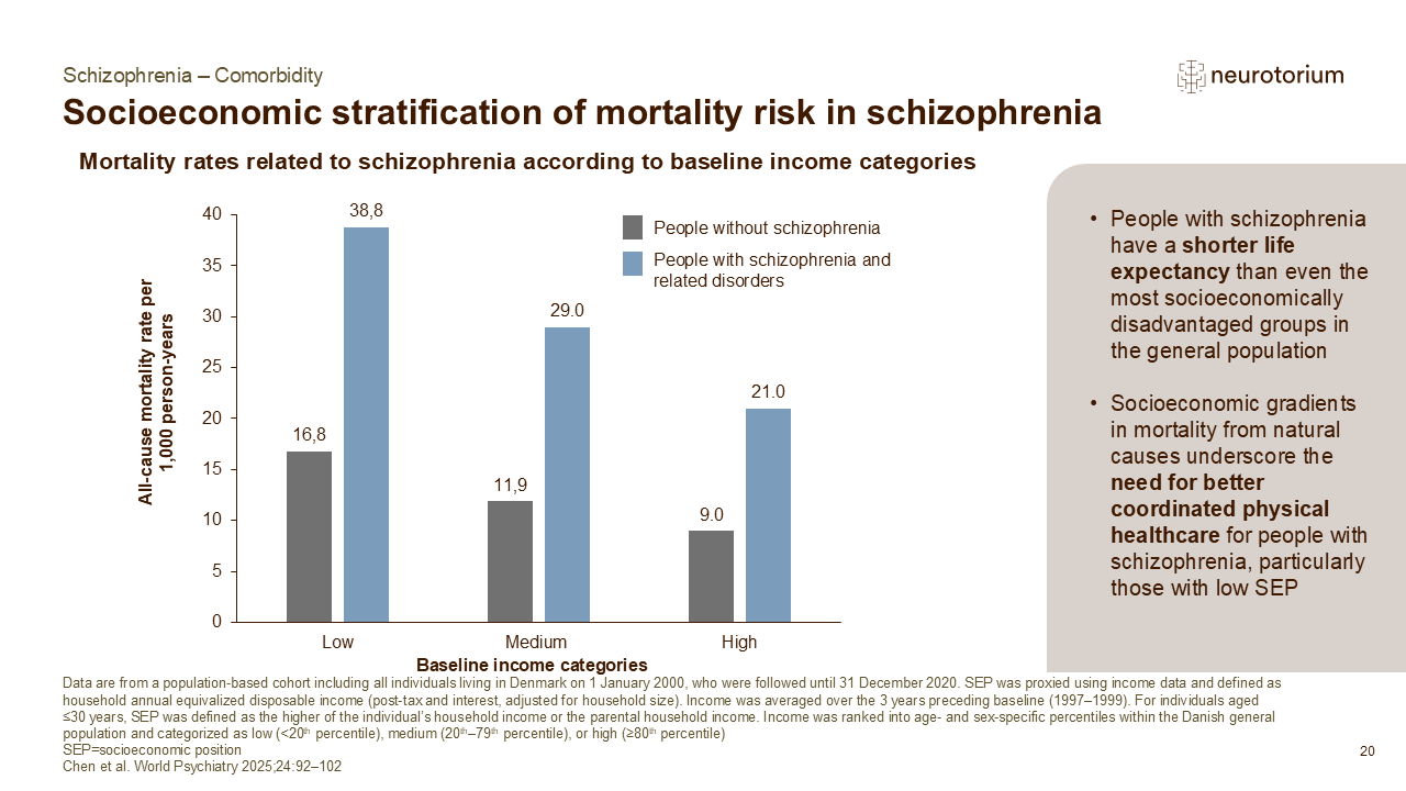 Slide showing socioeconomic differences in mortality risk in schizophrenia