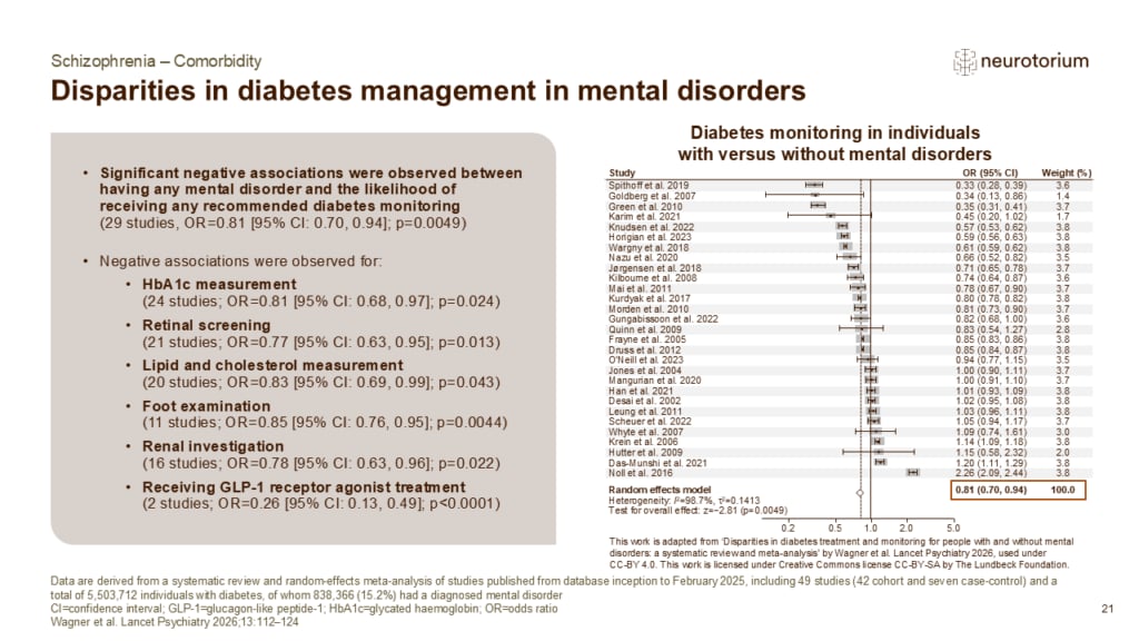 Slide showing disparities in diabetes management in mental disorders
