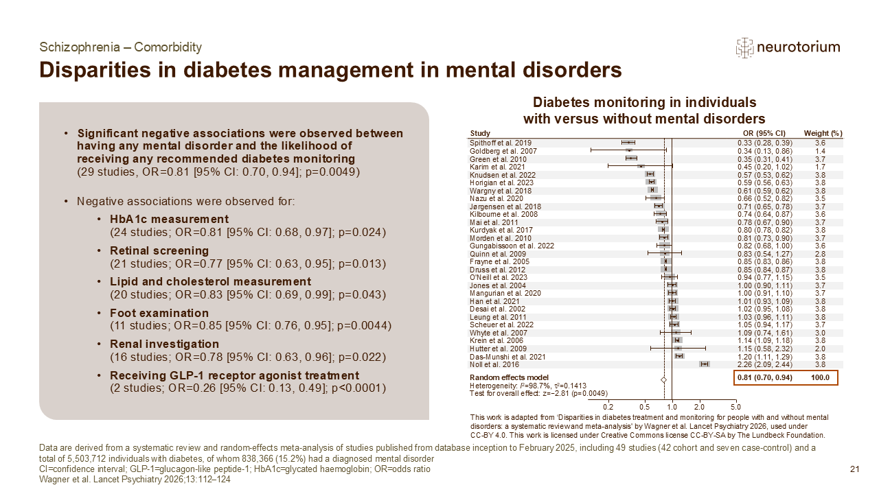 Slide showing disparities in diabetes management in mental disorders