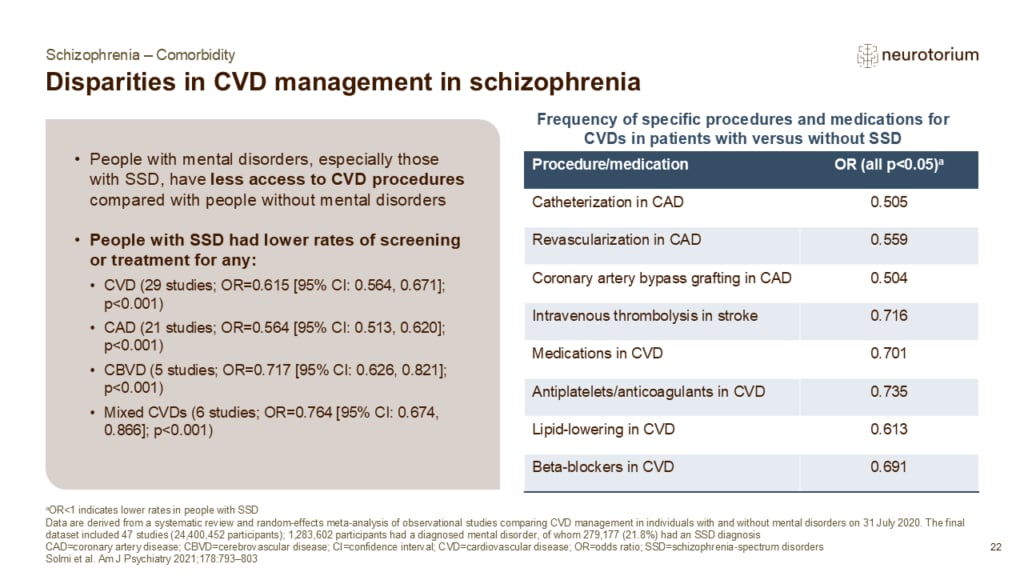 Slide showing disparities in CVD management in schizophrenia
