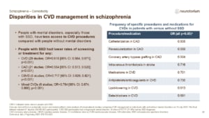 Slide showing disparities in CVD management in schizophrenia