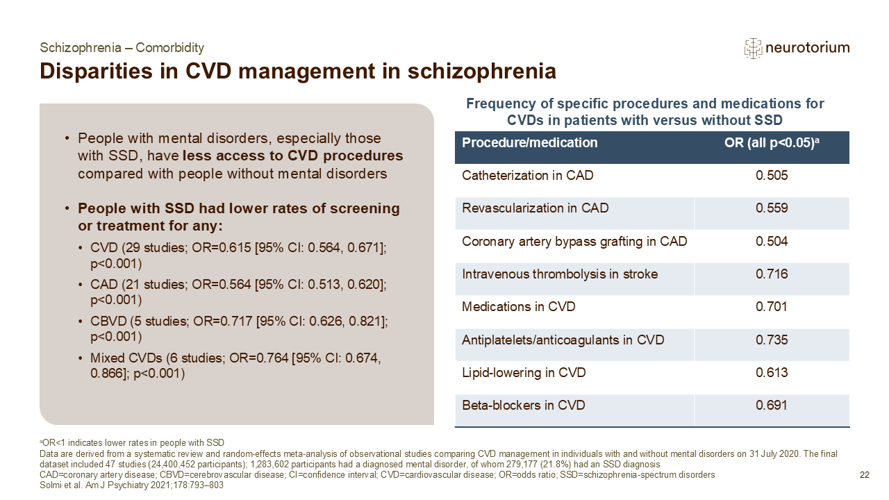 Slide showing disparities in CVD management in schizophrenia