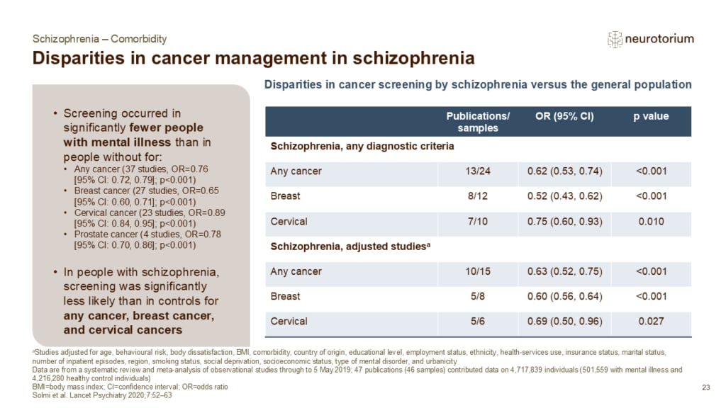 Slide showing disparities in cancer management in schizophrenia
