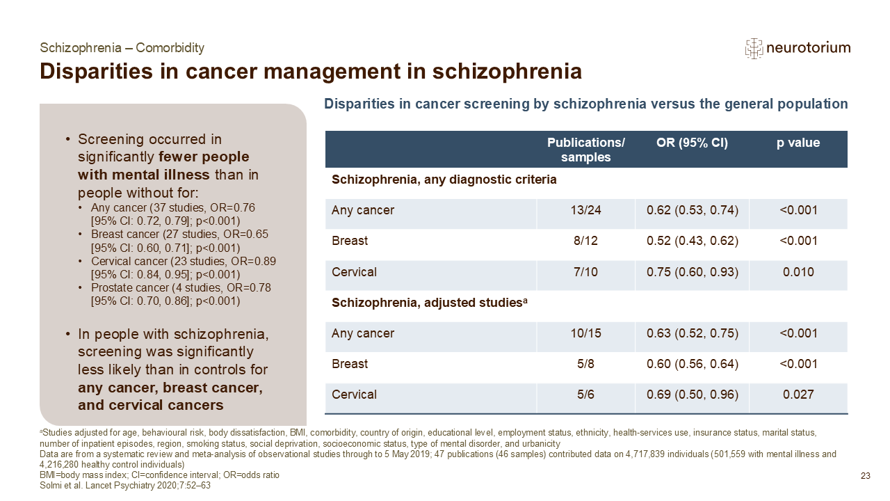 Slide showing disparities in cancer management in schizophrenia
