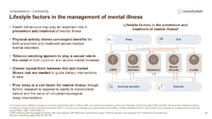 Slide showing lifestyle factors in mental illness management
