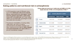 Slide showing eating patterns and nutritional risk in schizophrenia