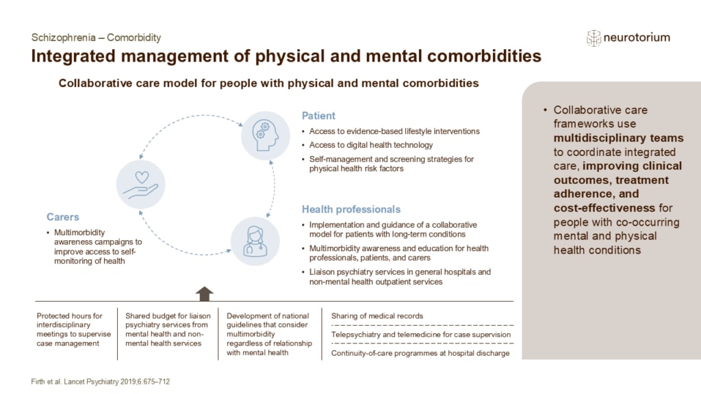Slide showing integrated management of physical and mental comorbidities