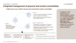 Slide showing integrated management of physical and mental comorbidities