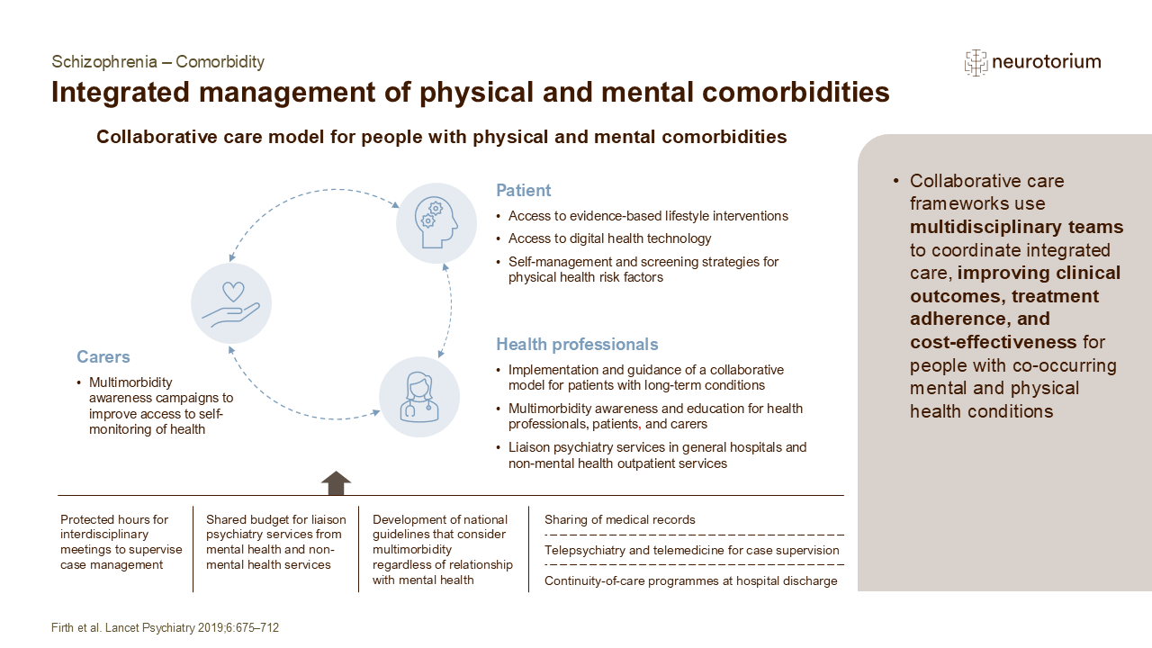 Slide showing integrated management of physical and mental comorbidities