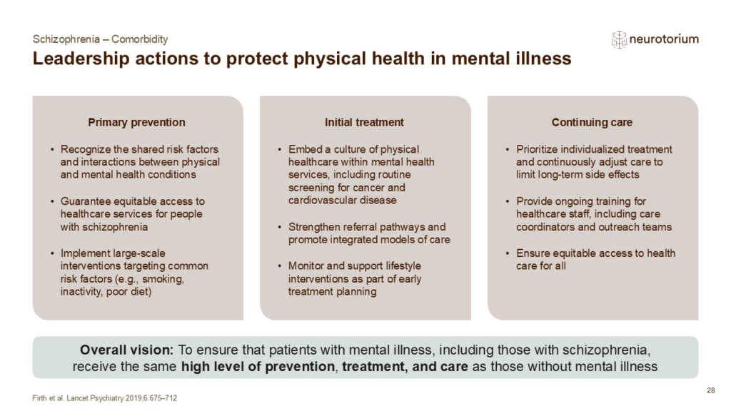 Slide showing leadership actions to protect physical health in mental illness