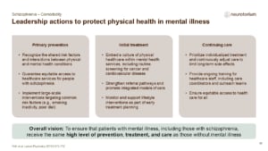 Slide showing leadership actions to protect physical health in mental illness