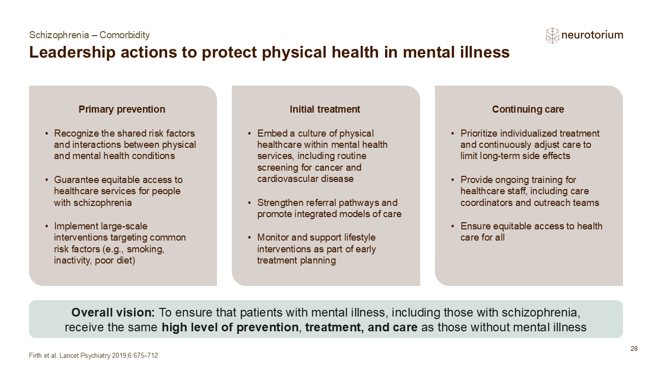 Slide showing leadership actions to protect physical health in mental illness