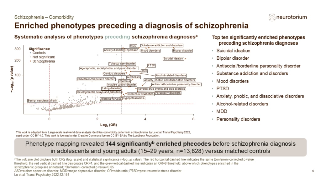 Slide showing phenotypes preceding schizophrenia diagnosis