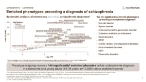 Slide showing phenotypes preceding schizophrenia diagnosis