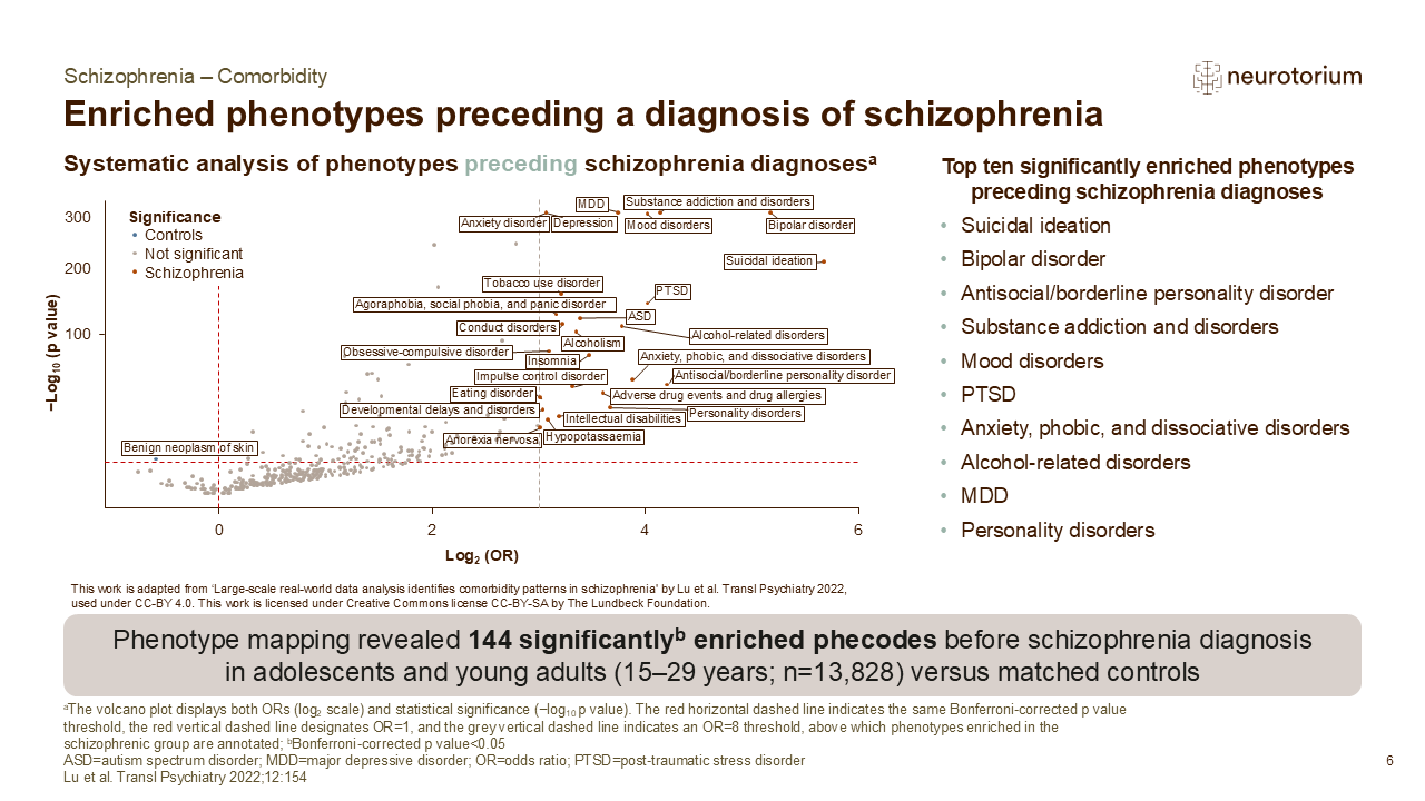 Slide showing phenotypes preceding schizophrenia diagnosis