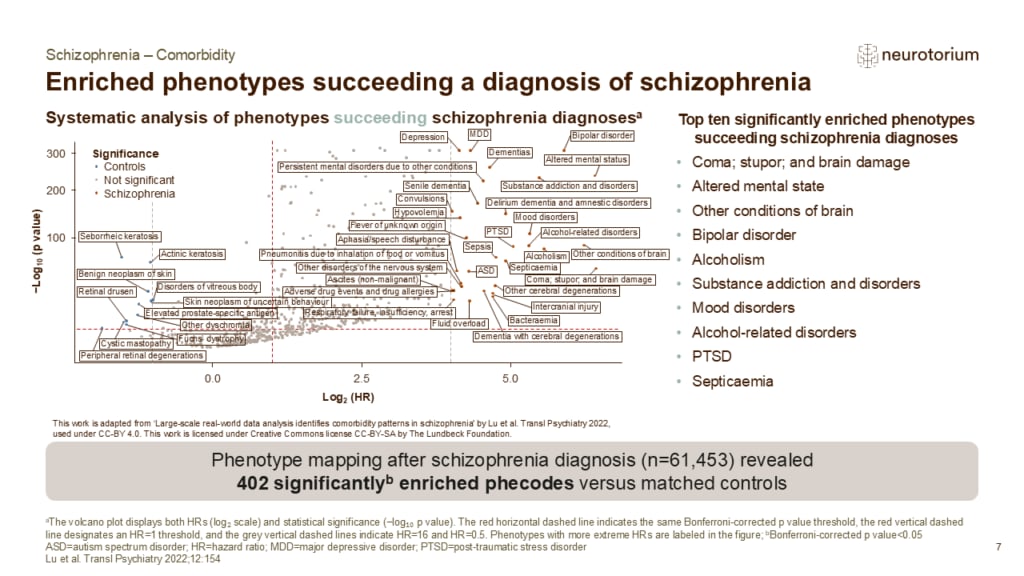 Slide showing phenotypes following schizophrenia diagnosis