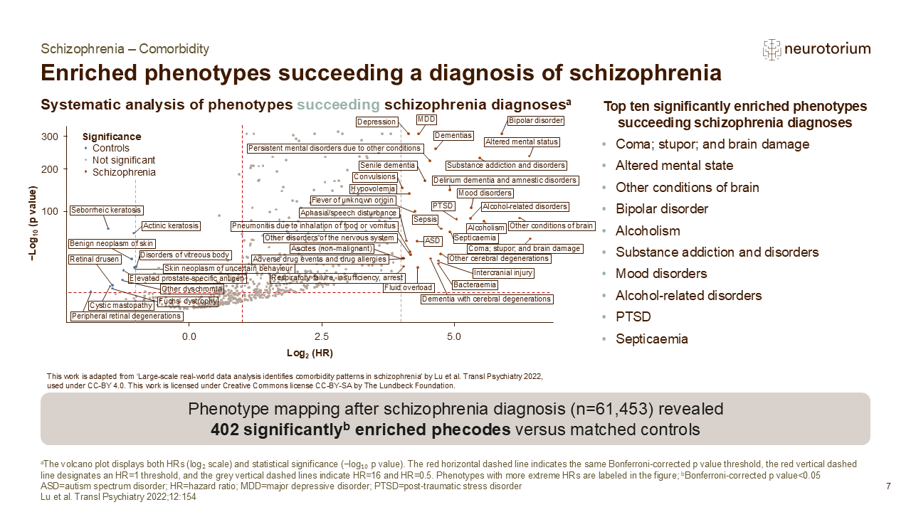 Slide showing phenotypes following schizophrenia diagnosis