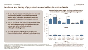 Slide showing psychiatric comorbidities in schizophrenia