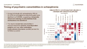 Slide showing timing of psychiatric comorbidities in schizophrenia