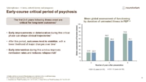 Slide on the critical early course of psychosis, showing the relationship between untreated illness duration and long-term functioning
