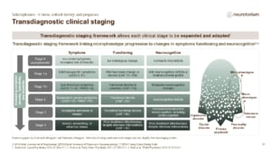 Slide presenting a transdiagnostic clinical staging framework, showing progression in symptoms, functioning, and neurocognition across illness stages