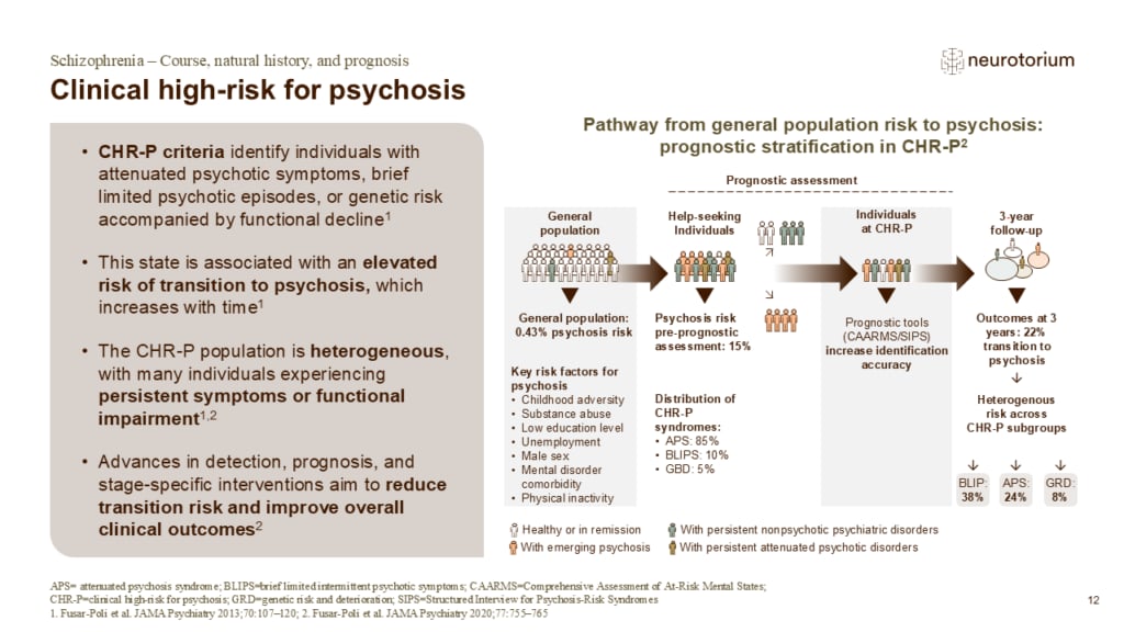 Slide describing the clinical high-risk state for psychosis and the pathway from population risk to psychosis outcomes