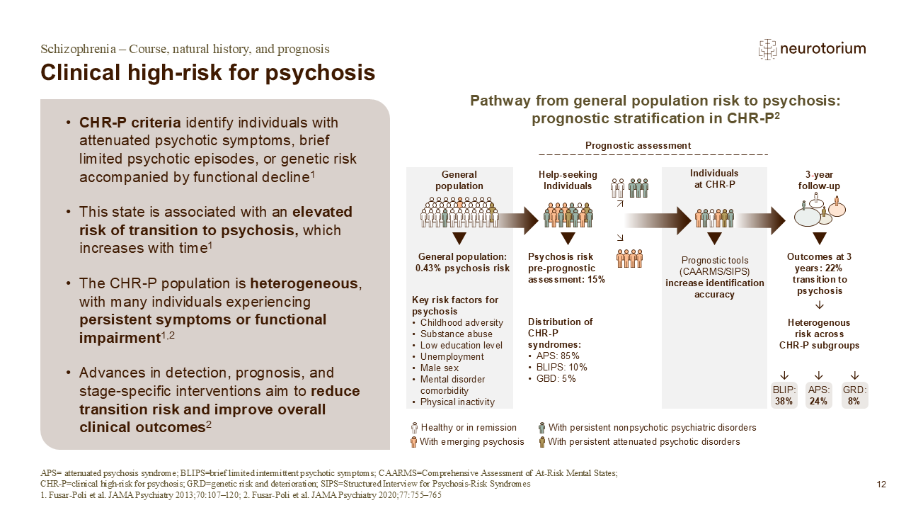Slide describing the clinical high-risk state for psychosis and the pathway from population risk to psychosis outcomes