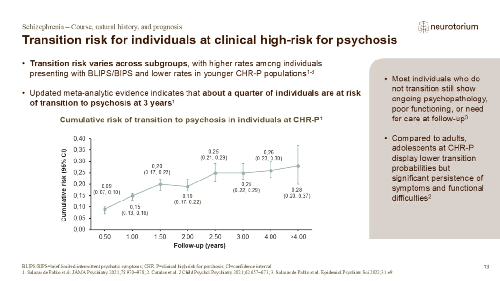 Slide showing cumulative transition risk to psychosis in clinical high-risk individuals across follow-up periods.