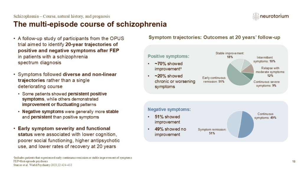 Slide showing 20-year symptom trajectories after first-episode psychosis, including patterns of remission, improvement, relapse, and persistence