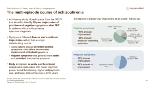 Slide showing 20-year symptom trajectories after first-episode psychosis, including patterns of remission, improvement, relapse, and persistence