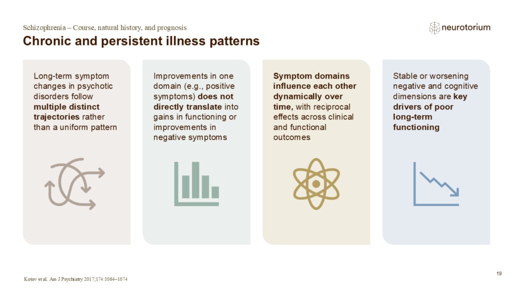 Slide summarizing chronic and persistent illness patterns in psychotic disorders, highlighting distinct trajectories and factors influencing long-term functioning