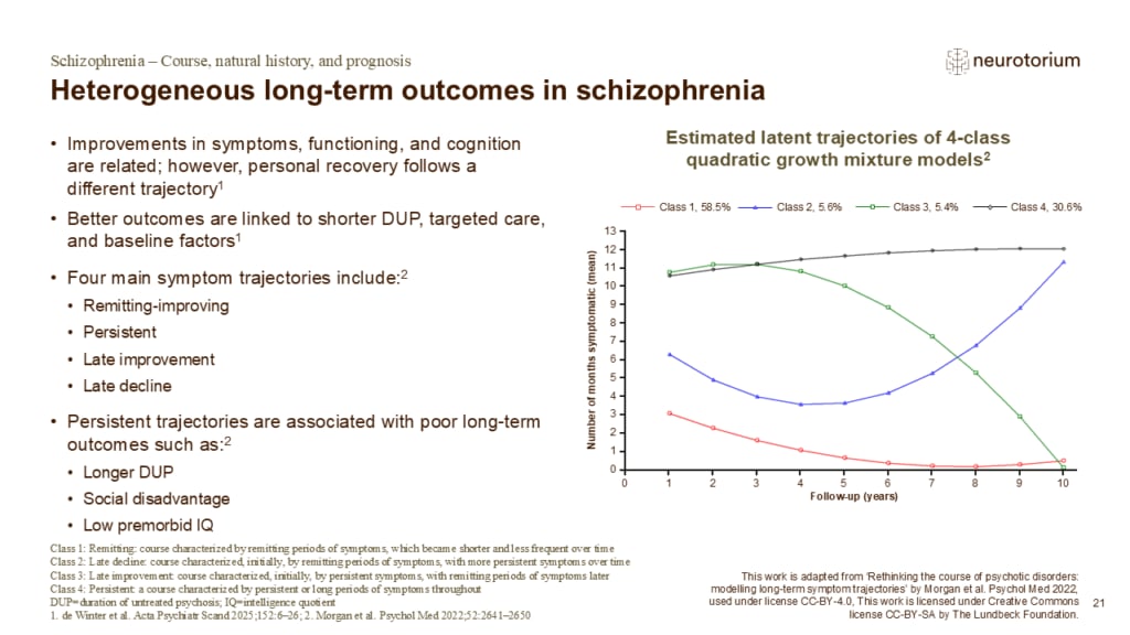 Slide describing heterogeneous long-term schizophrenia outcomes, with four symptom trajectories tracked over ten years of follow-up