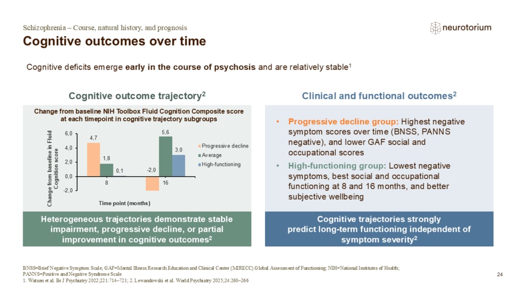 Slide on cognitive outcomes in psychosis, showing distinct cognitive trajectories and their relationship to clinical and functional outcomes.