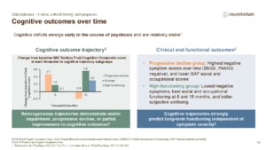 Slide on cognitive outcomes in psychosis, showing distinct cognitive trajectories and their relationship to clinical and functional outcomes.