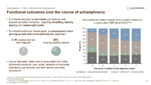 Slide showing occupational and functional outcomes following first-episode psychosis.