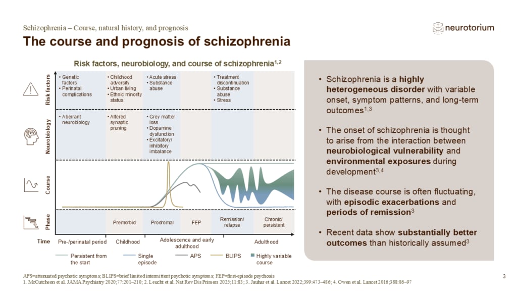 Timeline illustrating how genetic, environmental, and neurobiological factors contribute to diverse schizophrenia outcomes.