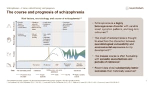 Timeline illustrating how genetic, environmental, and neurobiological factors contribute to diverse schizophrenia outcomes.