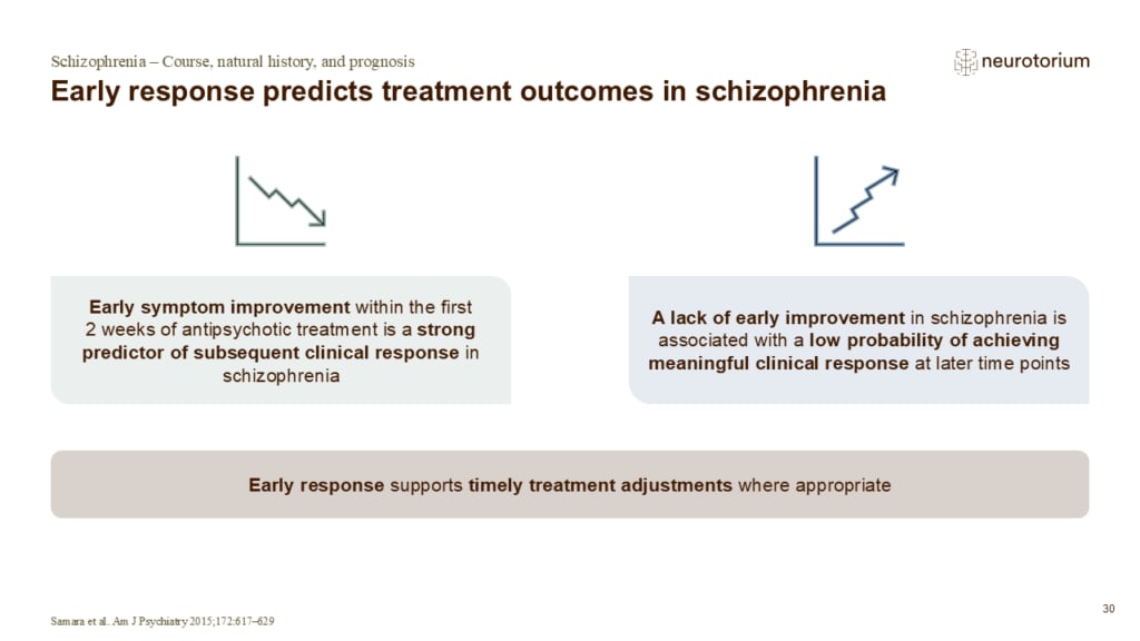 Slide showing the relationship between early treatment response and later clinical outcomes in schizophrenia