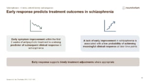 Slide showing the relationship between early treatment response and later clinical outcomes in schizophrenia