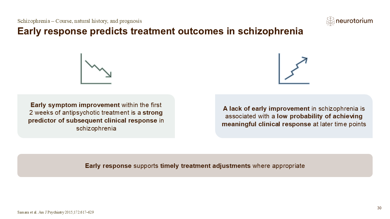 Slide showing the relationship between early treatment response and later clinical outcomes in schizophrenia