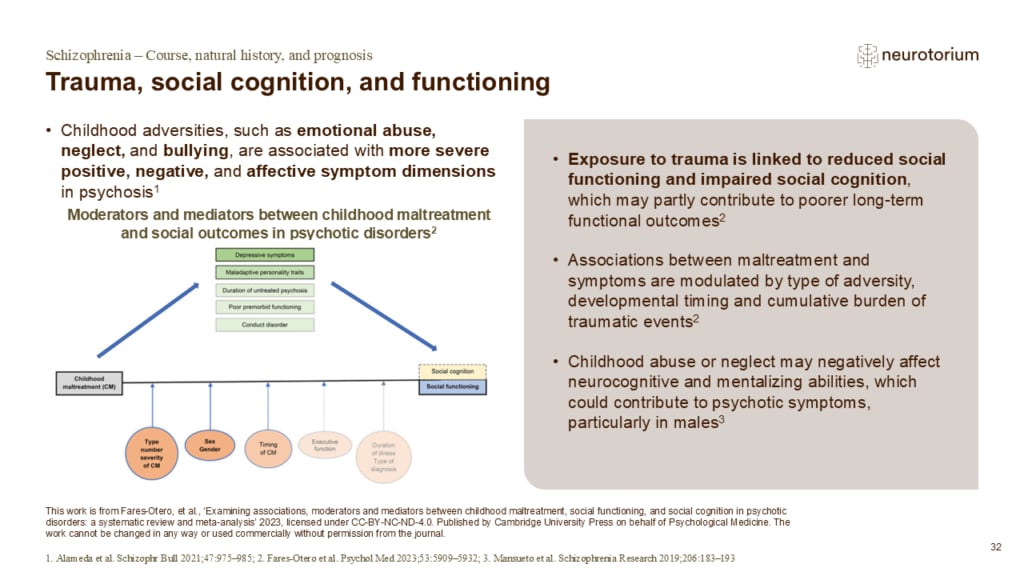 Slide showing associations between childhood trauma, social cognition, and functional outcomes in psychotic disorders