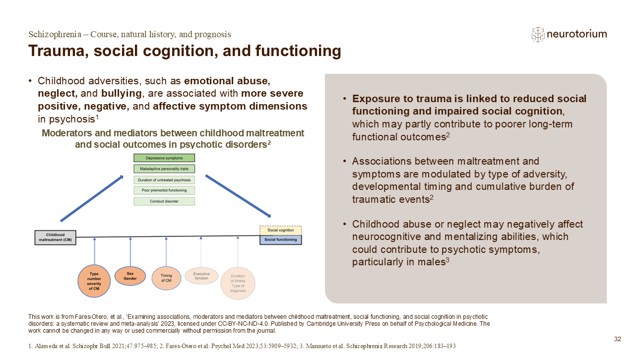 Slide showing associations between childhood trauma, social cognition, and functional outcomes in psychotic disorders